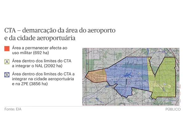 Aeroporto em Alcochete: 250 mil sobreiros, e mais